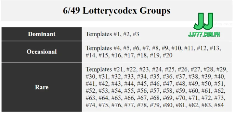 Simple ways to participate in the 6/55 Lottery