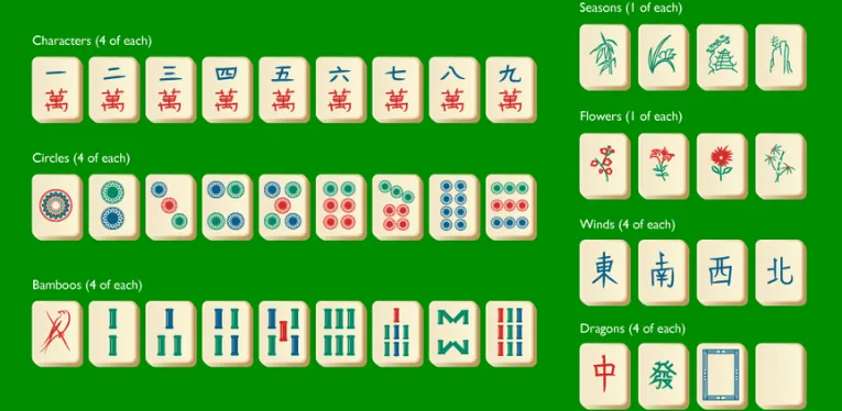 How to Play Mahjong